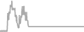 Balcony Cruise Price History