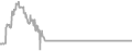 Oceanview Cruise Price History