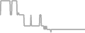Balcony Cruise Price History