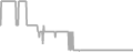 Oceanview Cruise Price History