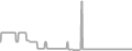 Suite Cruise Price History
