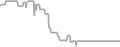 Interior Cruise Price History