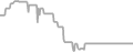 Oceanview Cruise Price History