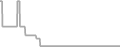 Balcony Cruise Price History