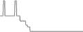 Oceanview Cruise Price History