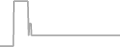Oceanview cabin price history
