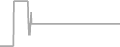 Suite cabin price history