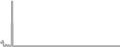 Oceanview Cruise Price History