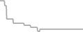 Oceanview Cruise Price History