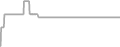 Interior Cruise Price History