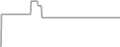 Oceanview Cruise Price History