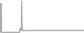 Suite Cruise Price History