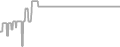 Balcony Cruise Price History