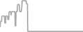 Oceanview Cruise Price History