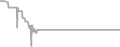 Oceanview Cruise Price History