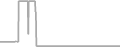 Oceanview Cruise Price History