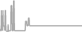 Balcony Cruise Price History