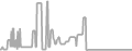Balcony Cruise Price History