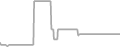 Oceanview Cruise Price History