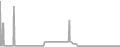 Suite Cruise Price History