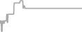 Suite Cruise Price History