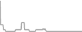 Interior Cruise Price History