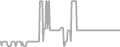 Balcony Cruise Price History