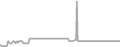 Oceanview Cruise Price History