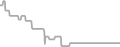 Balcony Cruise Price History