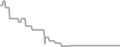 Oceanview Cruise Price History