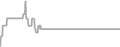Interior Cruise Price History