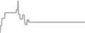 Oceanview Cruise Price History