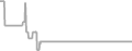 Balcony Cruise Price History