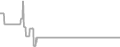 Oceanview Cruise Price History