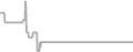 Suite Cruise Price History