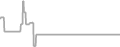 Oceanview Cruise Price History