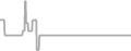 Suite Cruise Price History