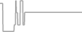 Oceanview Cruise Price History