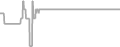 Oceanview Cruise Price History