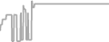 Oceanview Cruise Price History