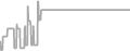 Suite Cruise Price History