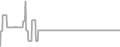 Oceanview Cruise Price History