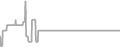 Suite Cruise Price History