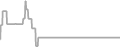 Oceanview Cruise Price History