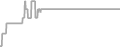 Oceanview Cruise Price History