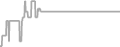 Balcony Cruise Price History