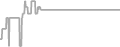 Oceanview Cruise Price History