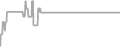 Oceanview Cruise Price History