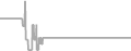 Oceanview Cruise Price History