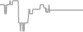 Oceanview Cruise Price History